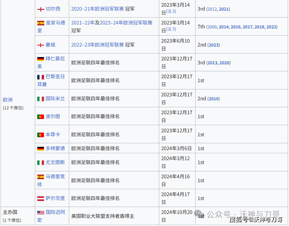 亚美体育网址-2025世俱杯最新赛程公布(2025世锦赛在哪举行)