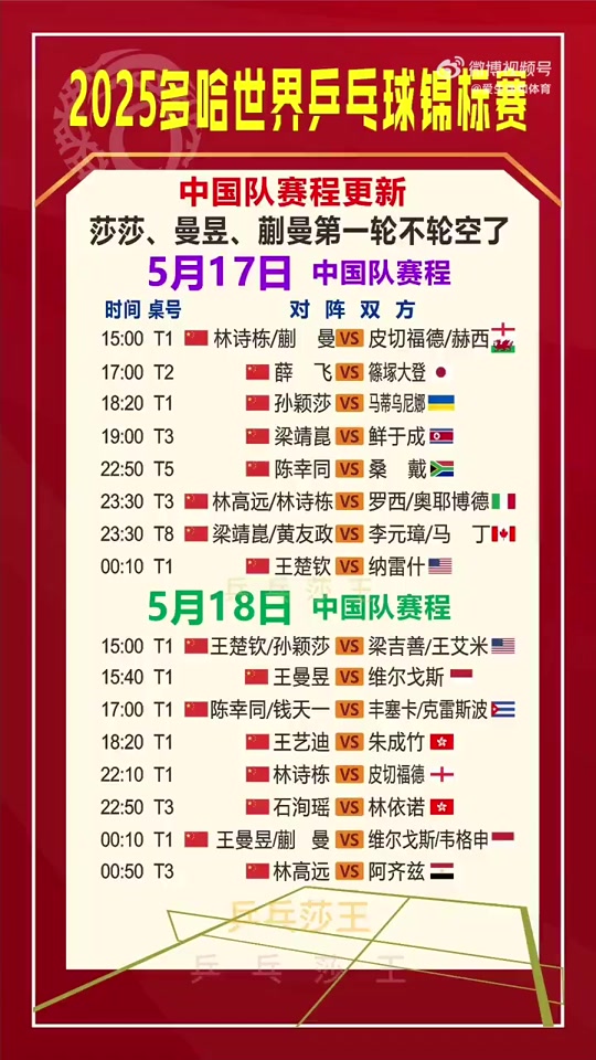 2025世俱杯最新赛程公布(2025世锦赛在哪举行)