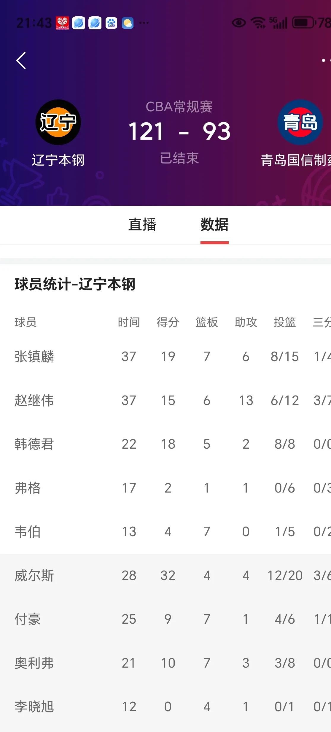 亚美体育app-弗格32分辽宁终结上海16连胜江苏不敌新疆的简单介绍