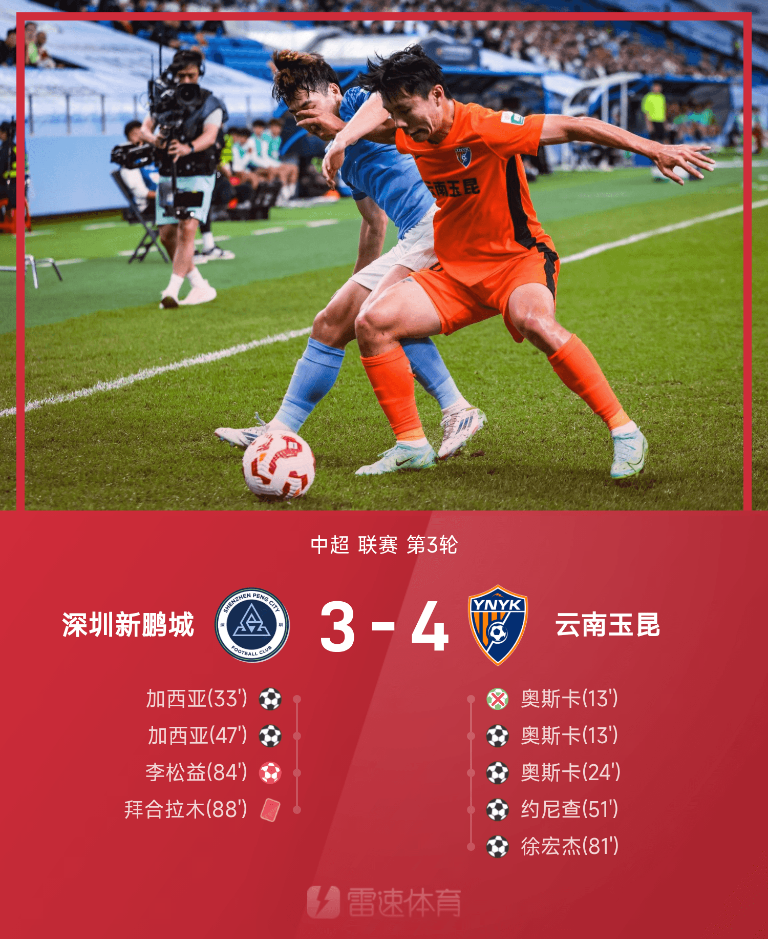 亚美体育官网-关于蓉城5-0大胜新鹏城，国安4-0、泰山3-1，中超积分榜最新公布的信息