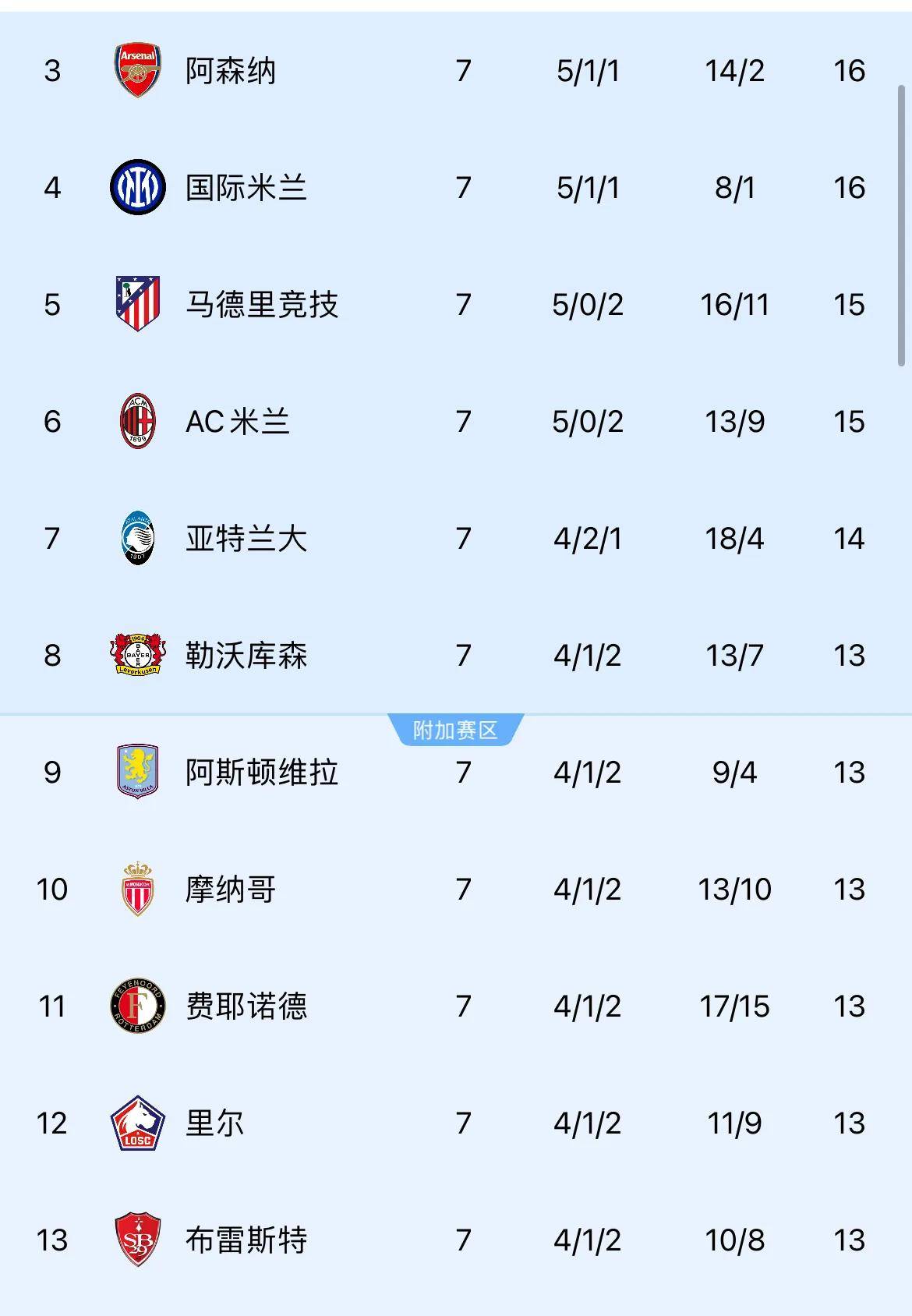 亚美体育平台-世俱杯夺冠赔率皇马力压曼城大巴黎拜仁第4的简单介绍