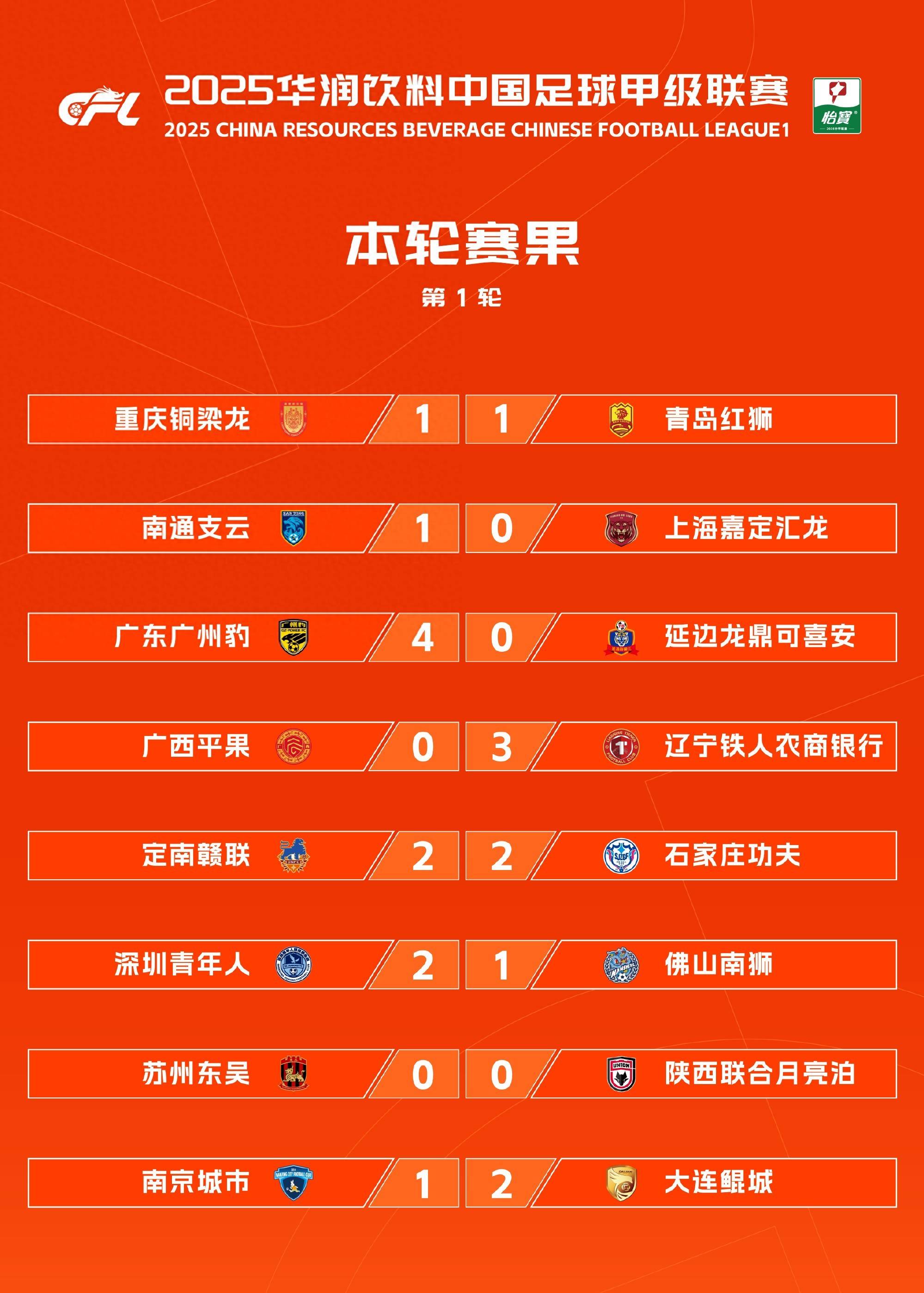 中甲最新积分榜，榜首2强辽宁铁人+铜梁龙优势扩大，土豪广州豹掉队，大连鲲城排名第7的简单介绍