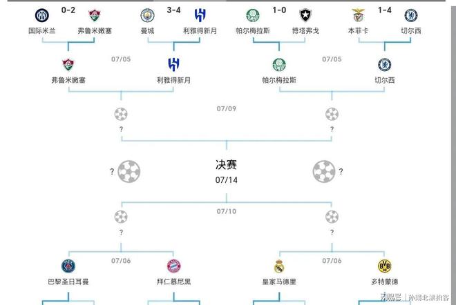 亚美体育网址-世俱杯八强出炉，皇马、大巴黎、拜仁领衔超强下半区