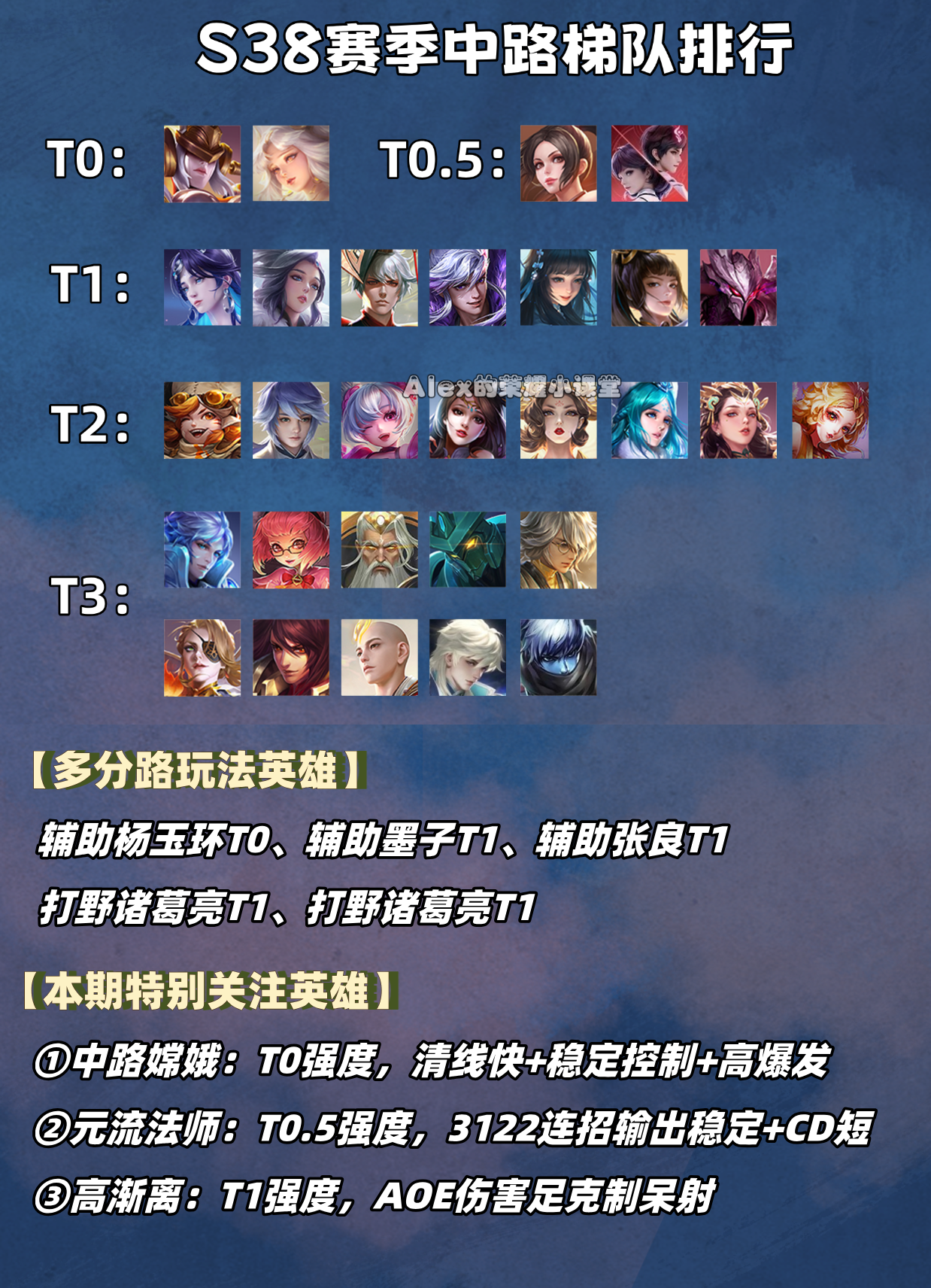 亚美体育-这场王者荣耀国际版比赛中，幽魂战线与曙光先锋打出神仙对决，稳扎稳打拿下比赛，被称为黑马逆袭