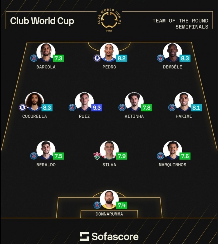 FIFA评世俱杯十大冷门：巴黎三度上榜半职业球队拿分当选第1
