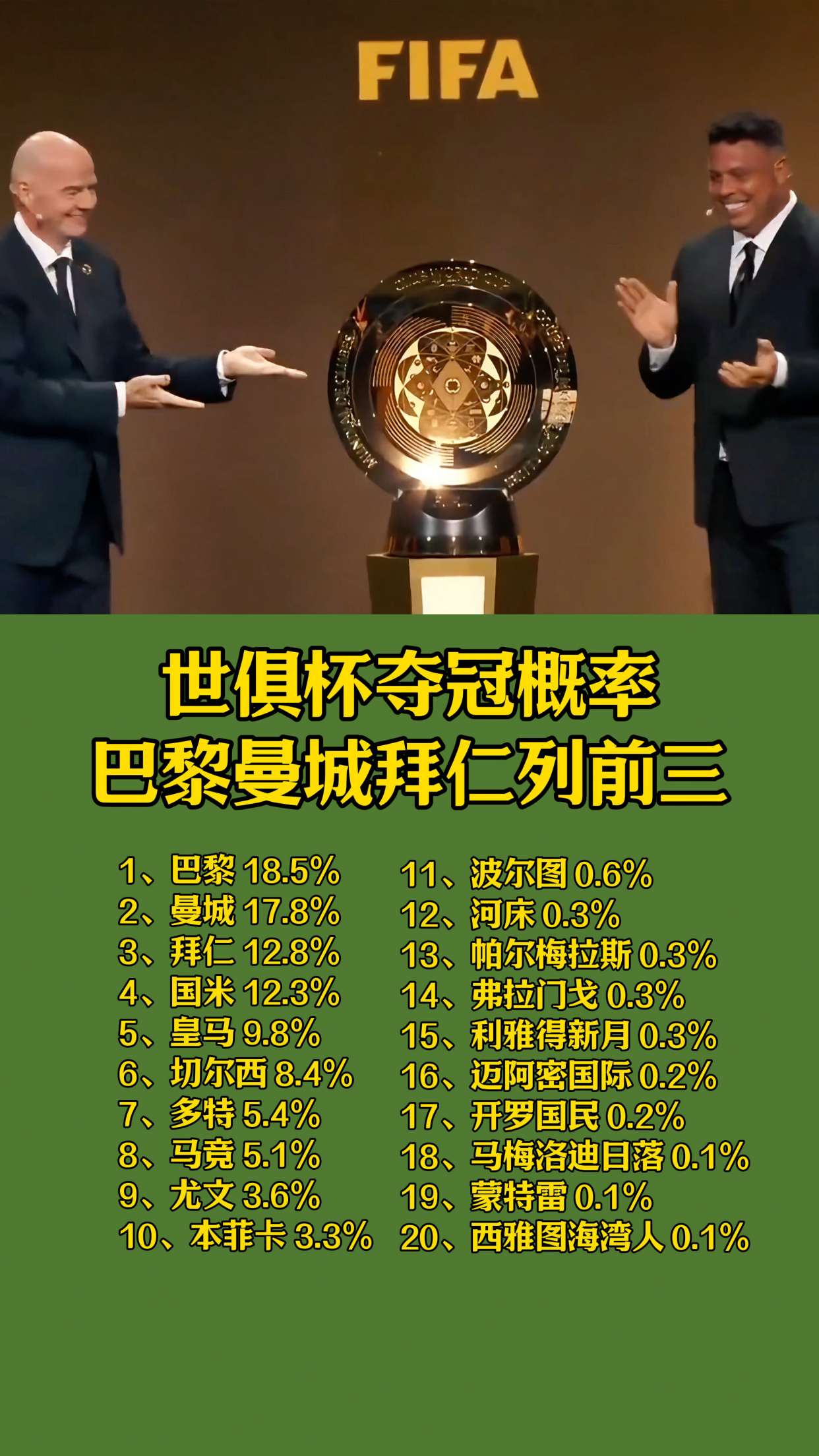 悲催！亚冠冠军92分钟被绝杀：世俱杯出局首个亚