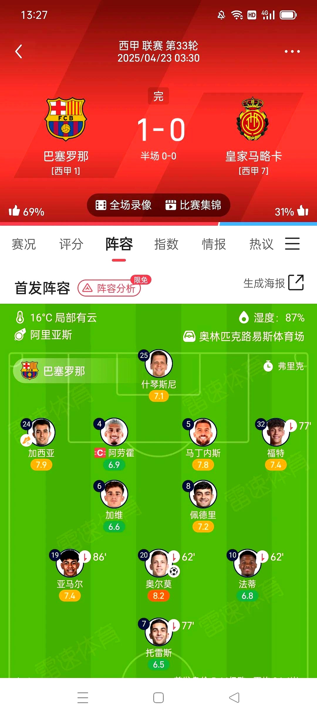 世界杯夺冠赔率:巴法西3强并列第1国足1赔501