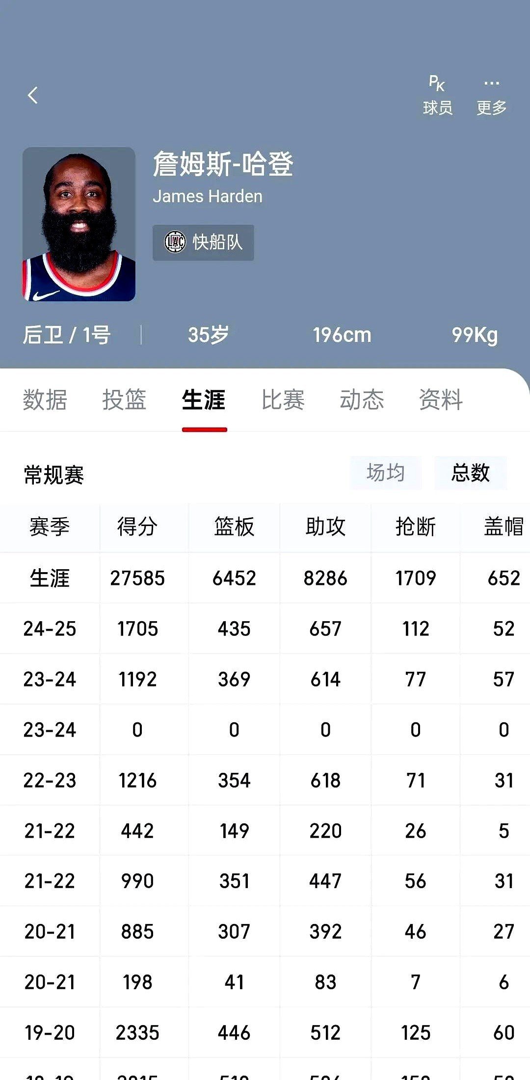 顶级球员步步逼近历史纪录，能否刷新？的简单介绍