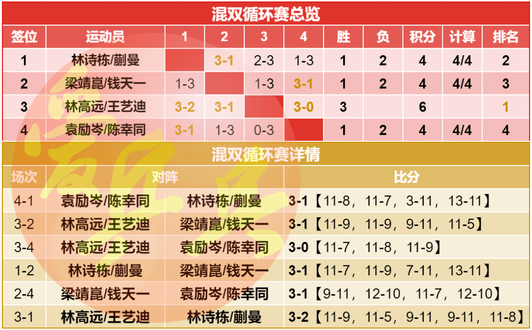 猛龙战胜森林狼：厄文良好发挥带领队伍胜出